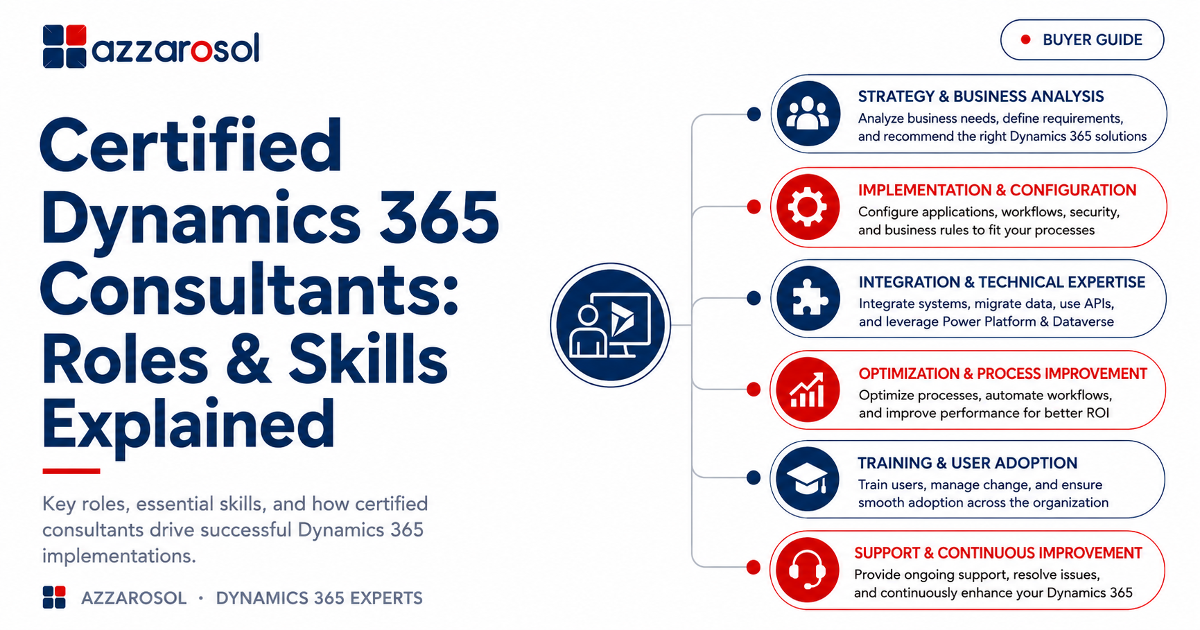 certified-dynamics-365-consultants