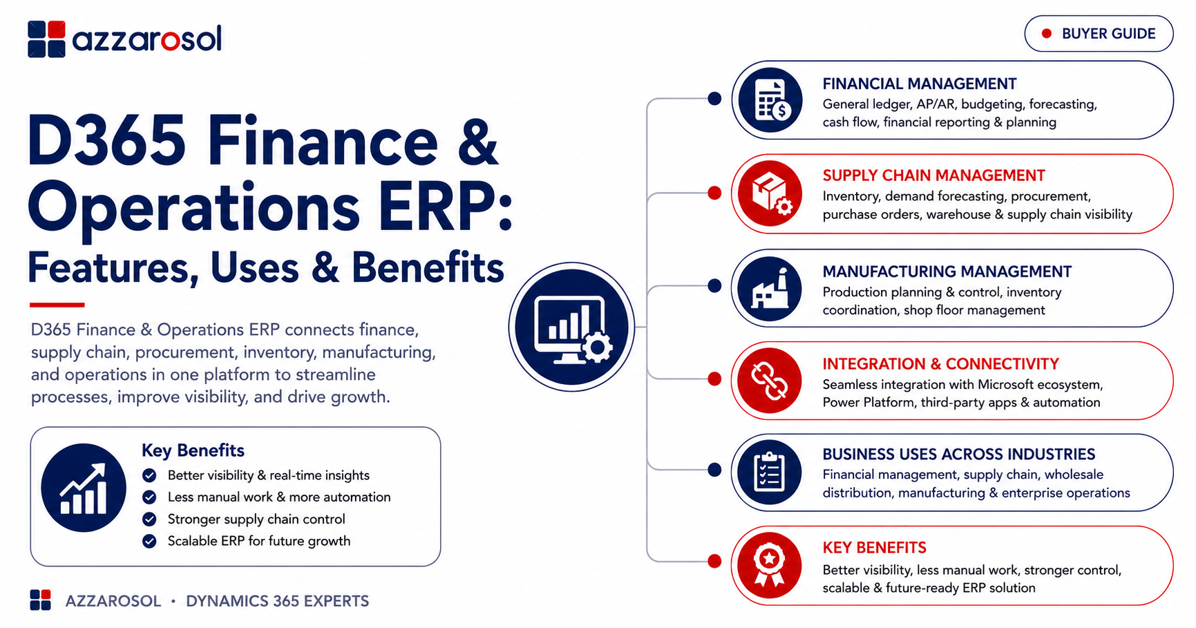 d365-finance-operations-erp