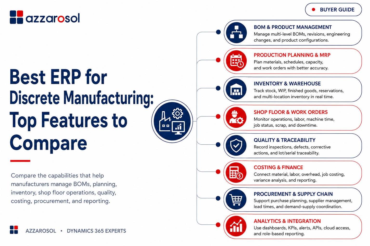 best-erp-for-discrete-manufacturing